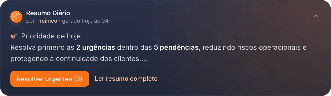 Banner Resumo Diário do TreinoAI escrito pelo Treinico: prioridade do dia com urgências e pendências e o atalho Resolver urgentes